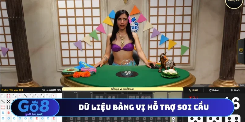 Dữ liệu bảng vị hỗ trợ soi cầu