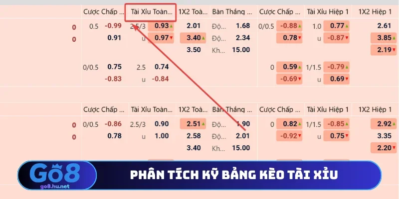 Phân tích kỹ bảng kèo tài xỉu