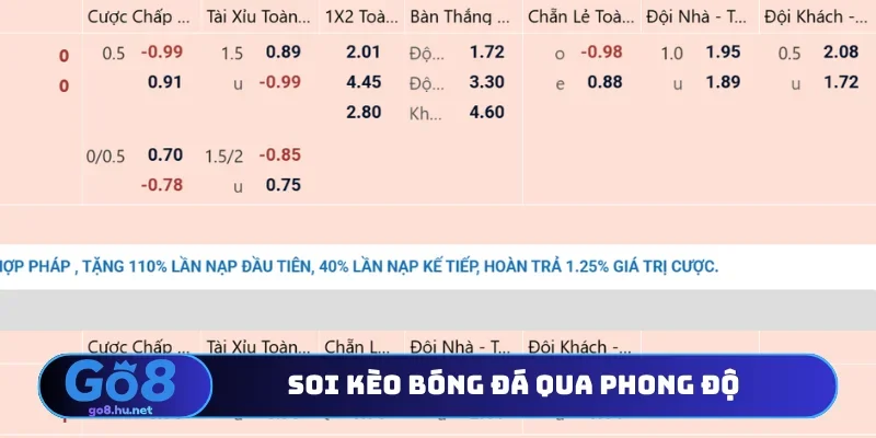 Soi kèo bóng đá qua phong độ