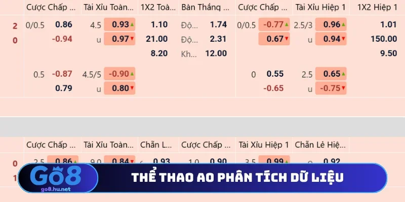 Thể thao AO phân tích dữ liệu